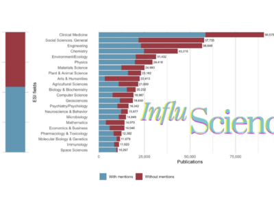 Publicamos un Artículo de Datos del Primer Dataset de Influscience